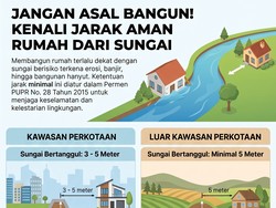 Infografis: Jarak Aman Rumah dari Kali