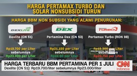 BBM Nonsubsidi