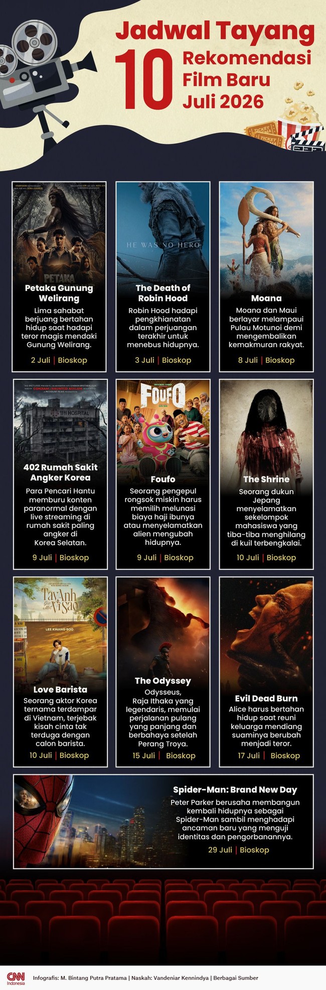 Infografis: Jadwal Tayang 10 Rekomendasi Film Baru Juli 2026