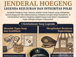Jenderal Hoegeng: Legenda Kejujuran dan Integritas Polri