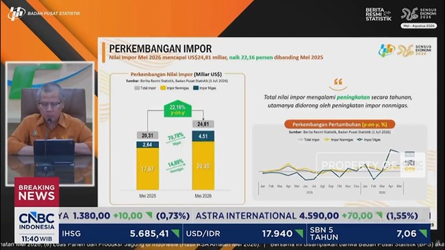 Video: Pertama Dalam 6 Tahun, RI Defisit Neraca Dagang USD 1,61 Miliar