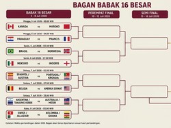 Jadwal Lengkap Babak 16 Besar Piala Dunia 2026 Beserta Bagannya