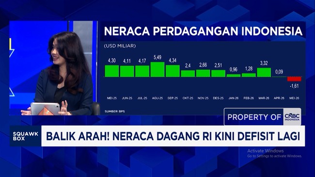Video: Efek Ekspor CPO ke China Turun Bagi Defisit Neraca Dagang RI