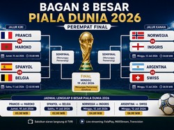 Bagan Lengkap 8 Besar Piala Dunia 2026: Prancis Vs Maroko, Spanyol Vs Belgia