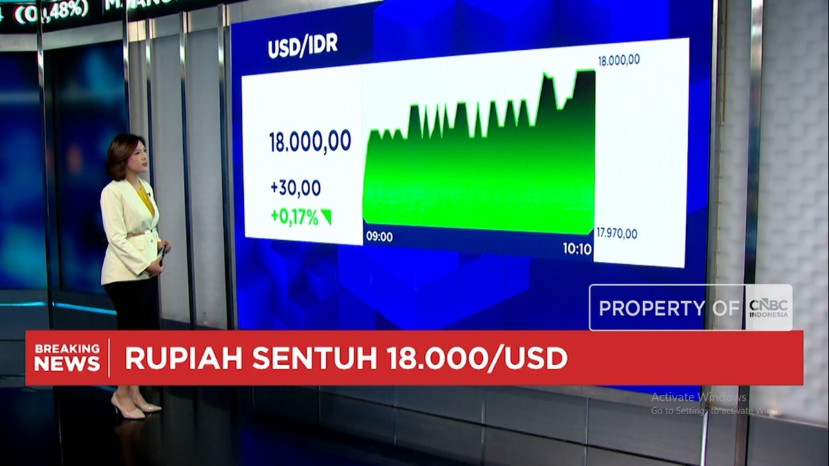 Video: IHSG Melemah Lebih Dari 1% dan Rupiah Kembali Sentuh Rp18.000/USD
