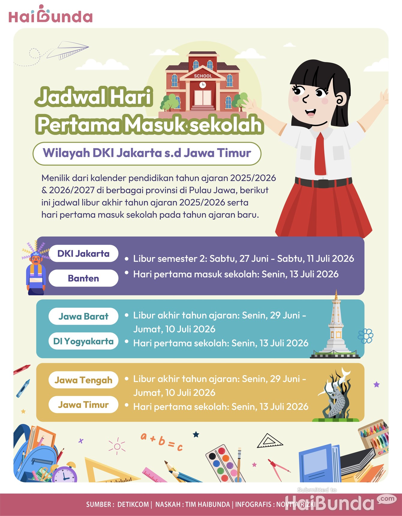 Infografis Jadwal Hari Pertama Masuk Sekolah Wilayah DKI Jakarta s&period;d Jawa Timur