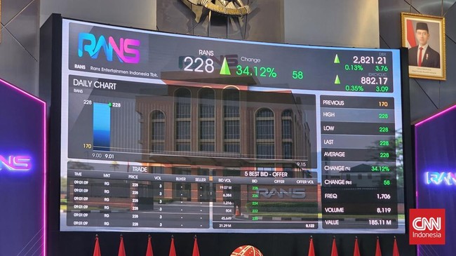PT Rans Entertainment mengumumkan pengunduran diri Direktur Grandy Prajayakti setelah IPO. Pengunduran ini tidak berdampak pada operasional perusahaan.
