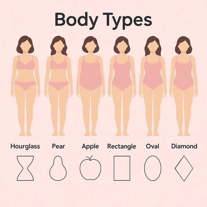 Memahami bentuk tubuh membantu memilih pakaian yang paling sesuai dengan proporsi. Menurut stylist Matthews Burton, langkah ini membuat proses berbelanja menjadi lebih efektif sekaligus menghasilkan penampilan yang lebih proporsional./ Foto: pinterest.com