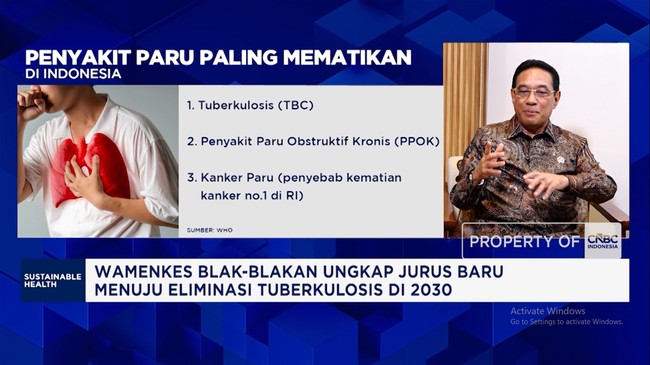 Menkes Ungkap TBC & 3 Penyakit Akibat Darah Tinggi – Beban Kesehatan Nasional Kian Berat