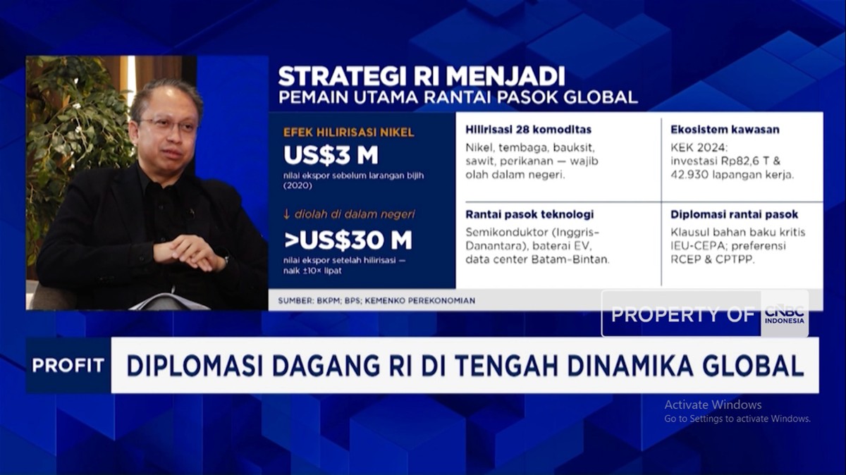 Video: RI Tak Mau Hanya Pasok Komoditas Mentah, Hilirisasi Dikebut