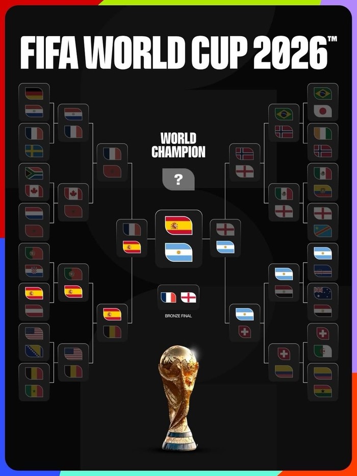 Final Piala Dunia 2026