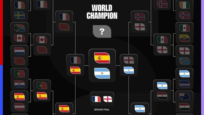 Final Piala Dunia 2026