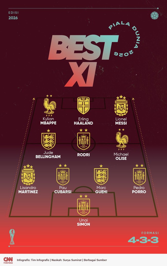BEST XI PIALA DUNIA 2026