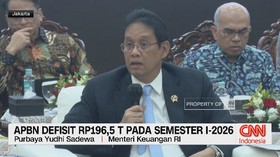 APBN Defisit Rp196,5 T pada Semester I 2026