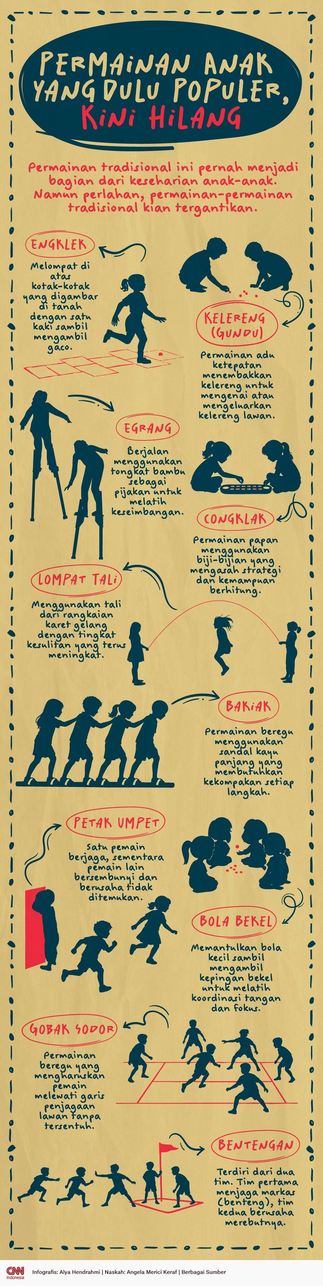 Permainan Anak yang Dulu Populer, Kini Hilang