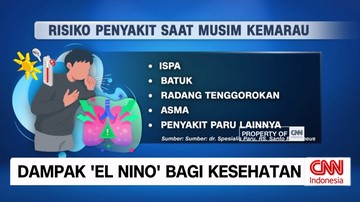 VIDEO: Dampak "El Nino" Bagi Kesehatan