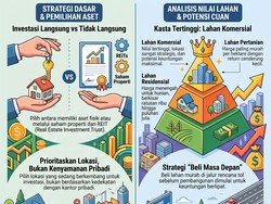 Mau Rumah Jadi Mesin Cuan? Pakar Beberkan 3 Jurusnya