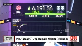 IHSG