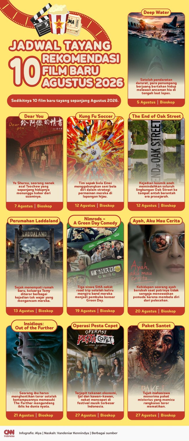 Sedikitnya 10 film baru tayang sepanjang Agustus 2026.