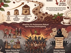 Infografis: Pahitnya Sejarah Kopi yang Picu Perang Besar di Cirebon
