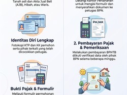 Infografis: Panduan Balik Nama Sertifikat Tanah di Kantor Pertanahan