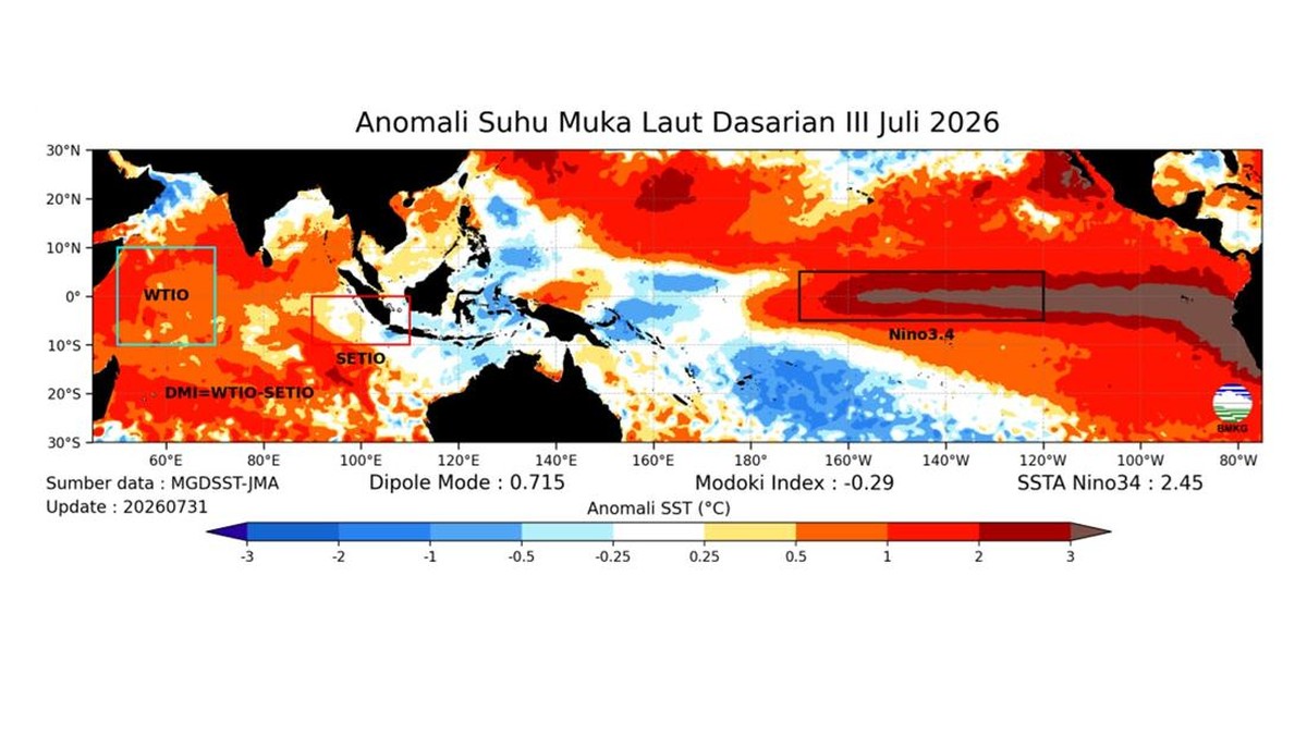 El Nino Datang Lebih Cepat, Kepala BMKG Jelaskan Penyebabnya