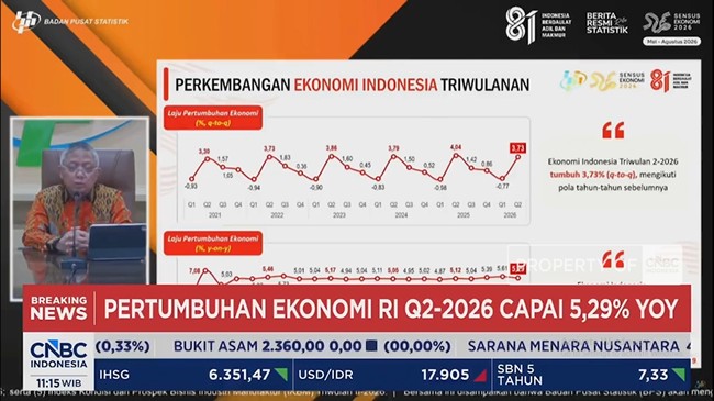 Video: Pertumbuhan Ekonomi Indonesia Kuartal II-2026 Capai 5,29% (yoy)