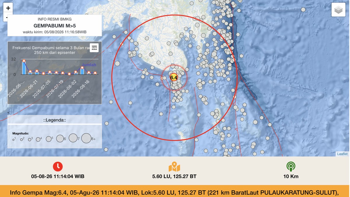 Update BMKG: Ini Pemicu Gempa M6,5 Sulut, Dirasakan-Dinding Berbunyi