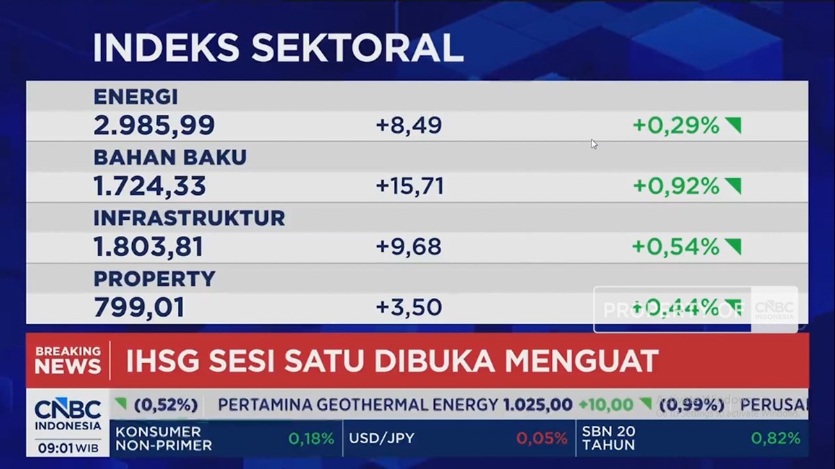Jelang Rilis PDB, IHSG Dibuka Menghijau dan Rupiah Menguat ke Rp 17.960 