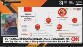 BPS: Pengangguran Indonesia Turun Jadi 7,22 Juta Orang pada Mei 2026
