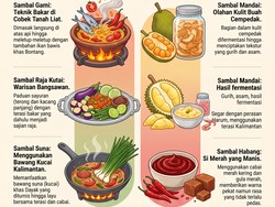 Infografis: 7 Sambal Khas Kalimantan, Pedasnya Maknyus!