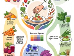 Infografis: 12 Pewarna Alami Pengganti Bahan Kimia, Sehat dan Estetik