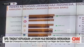 BPS: Tingkat Kepuasan Jemaah Haji Indonesia Memuaskan