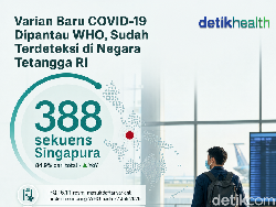 Infografis: Varian Baru COVID-19 Dipantau WHO, Sudah Terdeteksi di Negara Tetangga RI