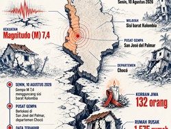 Infografis: Sederet Fakta Seputar Gempa Maut M 7,4 Kolombia