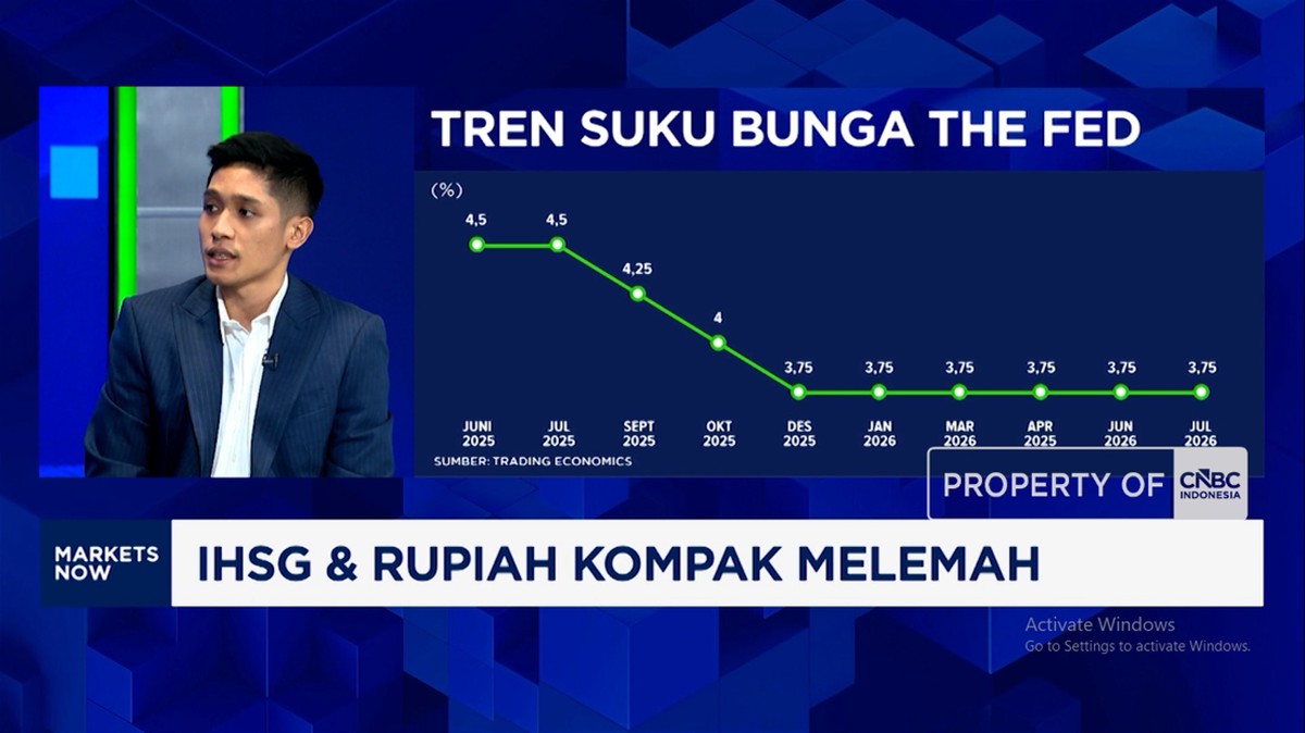 Video: Hormuz Bergejolak Lagi - Rebalancing MCSI, IHSG Anjlok Kembali