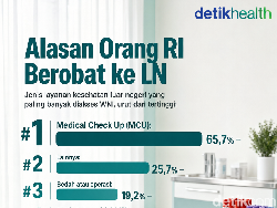 Infografis: Alasan Terbanyak Orang Indonesia Berobat ke Luar Negeri