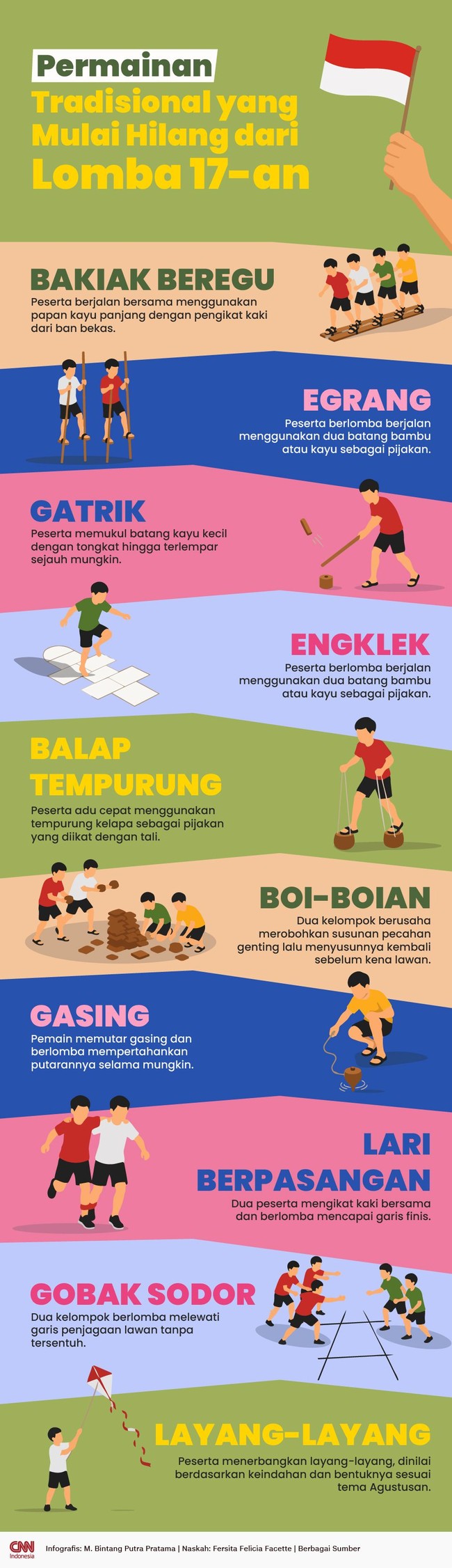 INFOGRAFIS - Permainan Tradisional yang Mulai Hilang dari Lomba 17-an