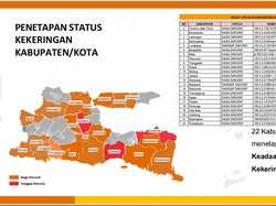 Waspada! 22 Kab/Kota di Jatim Tetapkan Status Darurat Kekeringan