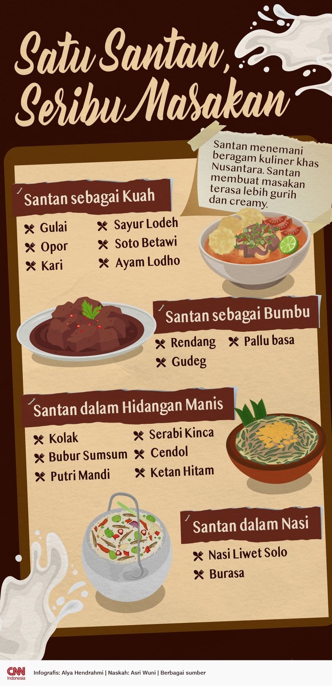 Menu masakan khas Nusantara begitu akrab dengan santan. Namun ternyata tak hanya masakan tapi juga olahan nasi dan kudapan.