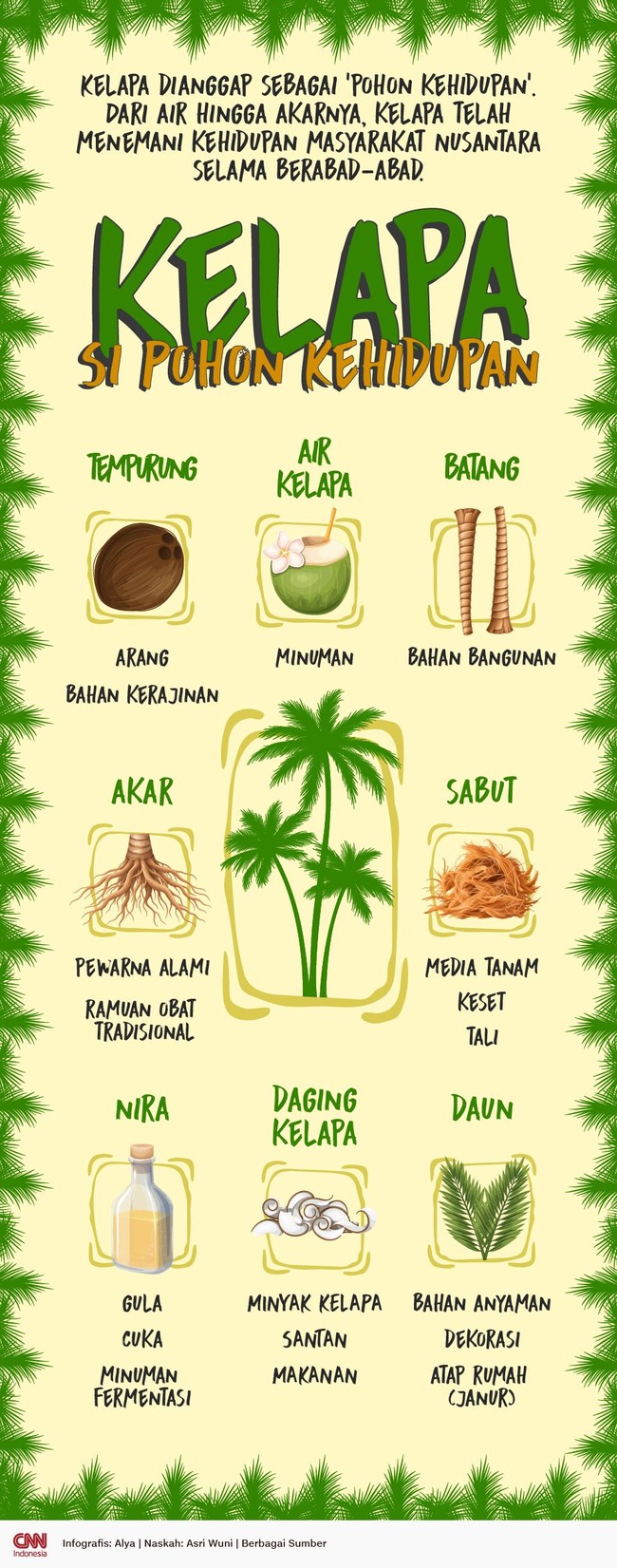 INFOGRAFIS: Kelapa, Si Pohon Kehidupan