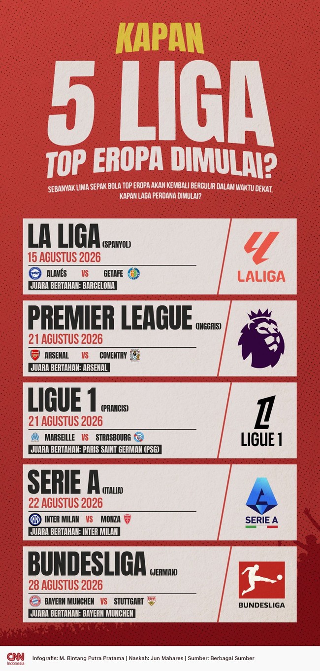 INFOGRAFIS: Kapan 5 Liga Top Eropa Dimulai?