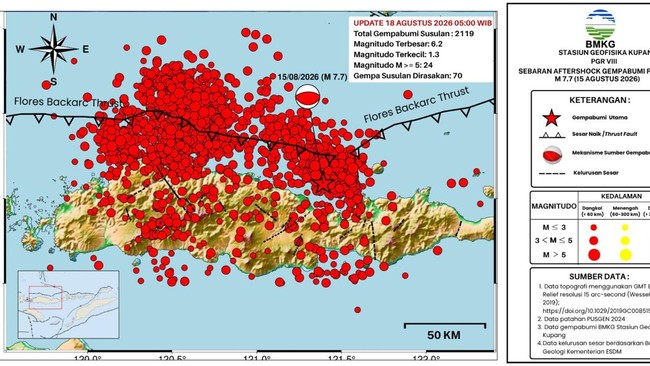 NTT Diguncang 2.119 Gempa Susulan M1,3-6,2, BMKG Kasih Peringatan Ini