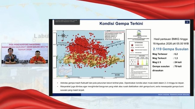 Direktur Operasi Basarnas Laksamana Pertama TNI Bramantyo melaporkan jumlah korban imbas gempa bumi di Nusa Tenggara Timur (NTT) kini berjumlah 70 korban meninggal dunia dan 132 korban luka-luka pada konferensi pers, Selasa (18/8).