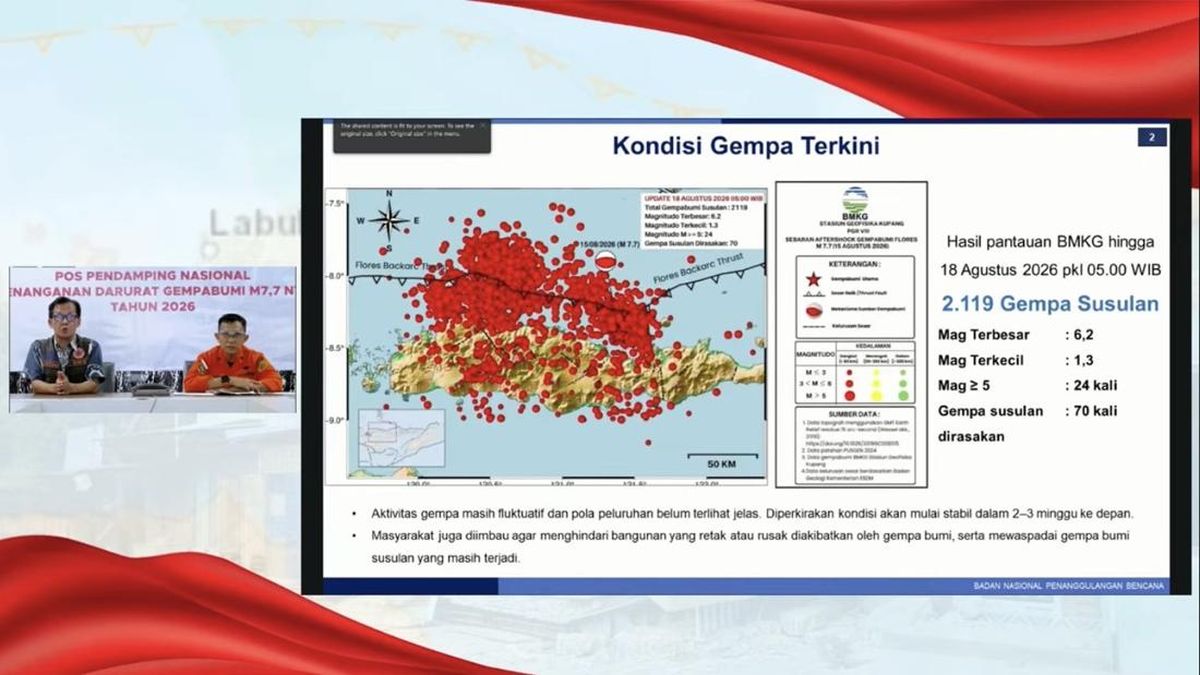 40.040 Orang Mengungsi dan 11.925 Rumah Rusak Imbas Gempa NTT
