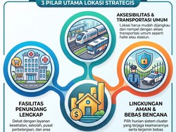 Jangan Cuma Dekat, Ini Tips Pilih Lokasi Rumah yang Strategis