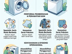 Mesin Cuci Bukaan Atas vs Depan, Hasil Cucinya Ternyata Beda Jauh
