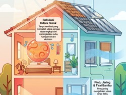 Infografis: Kenapa Lantai Atas Rumah Terasa Panas? Ini Penjelasannya