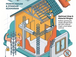 Mau Bangun Rumah Tahan Gempa? Ini 8 Hal yang Wajib Diperhatikan