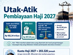 Utak-Atik Pembiayaan Haji 2027